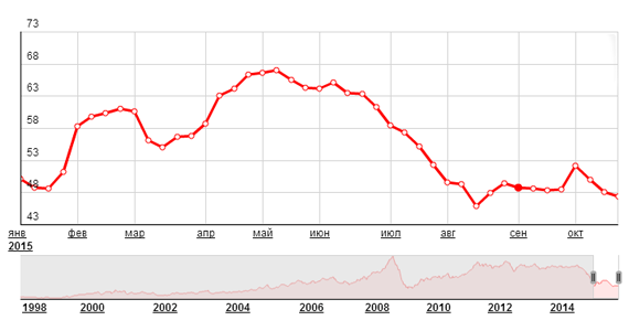 нефть.png