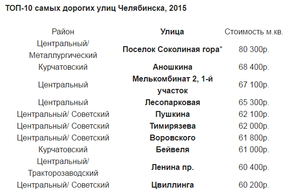 топ улиц2.png топ улиц2.png