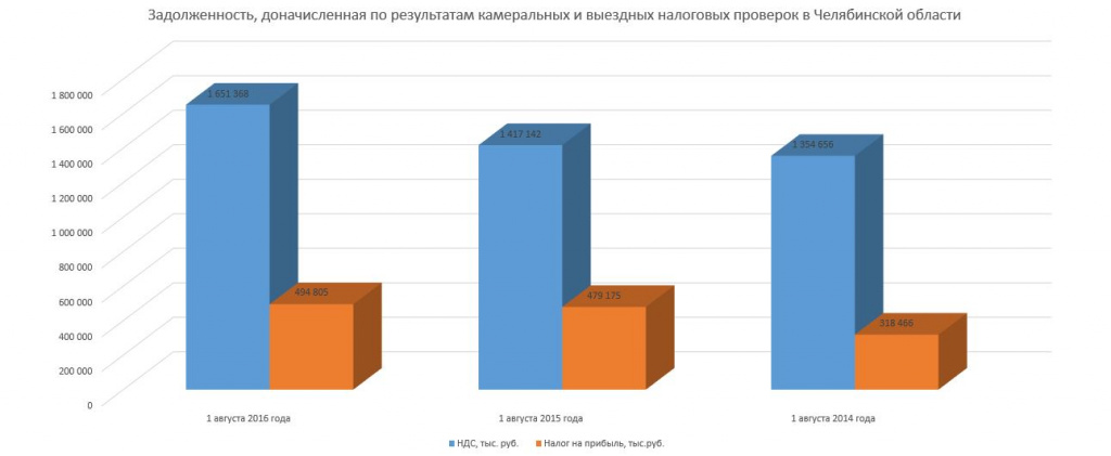 НДС и налог на прибыль.JPG НДС и налог на прибыль.JPG