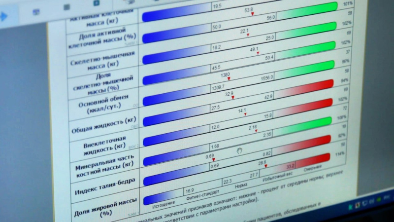Челябинцы могут узнать свой биологический возраст
