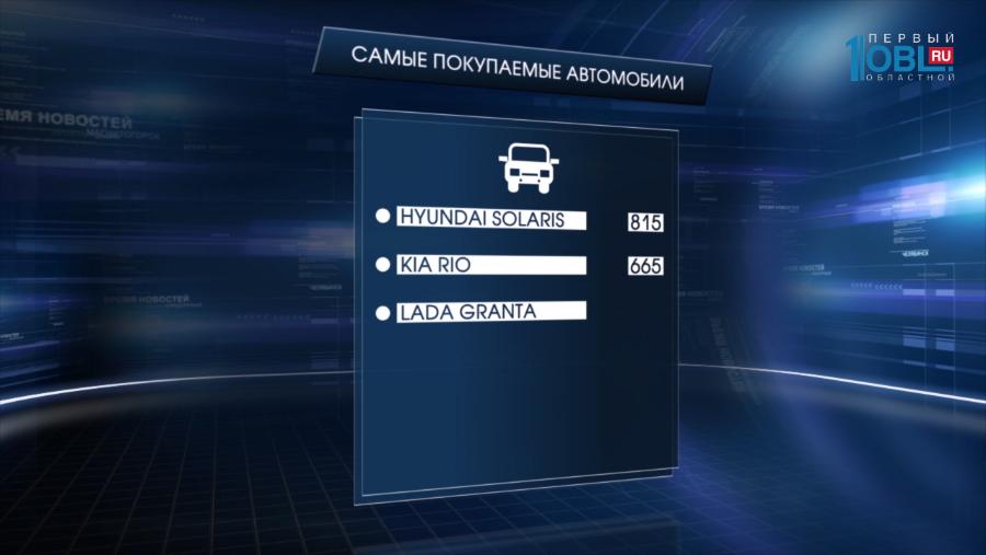Челябинцы стали реже покупать новые автомобили