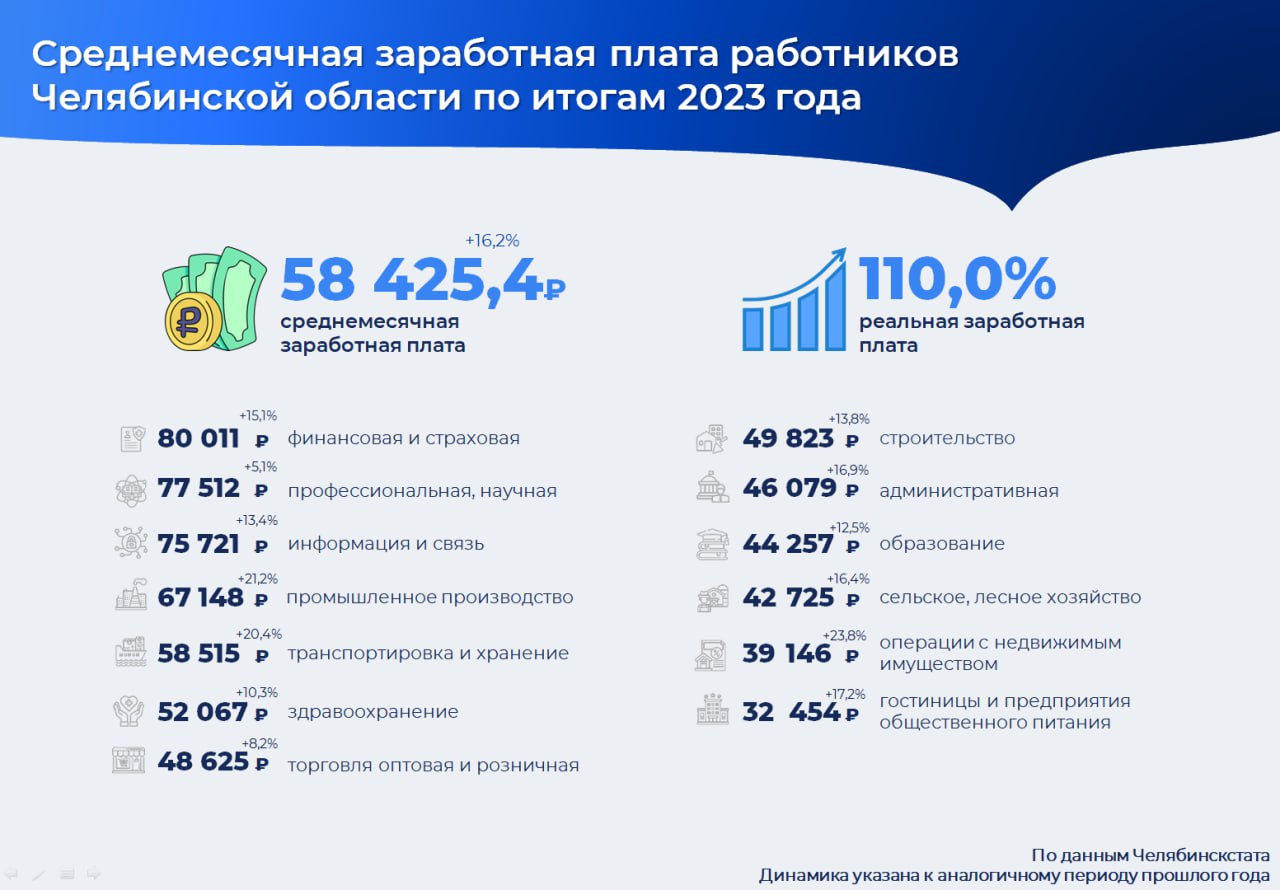 зарплата_итоги 2023.jpg