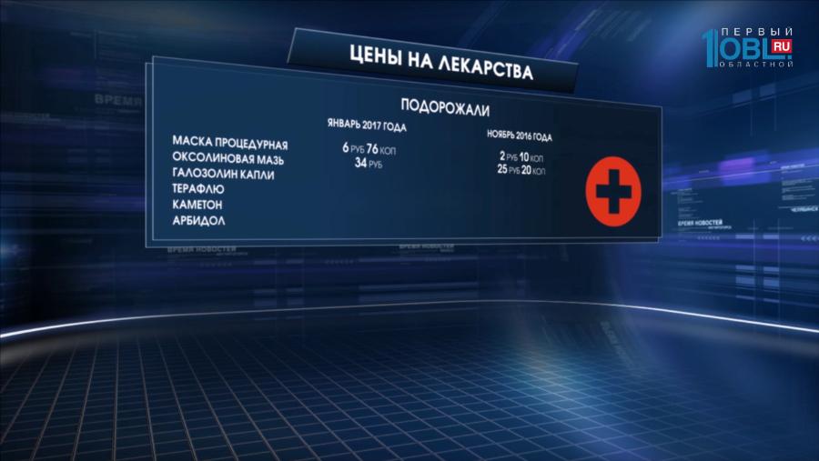 Цены на отдельные лекарства и мази