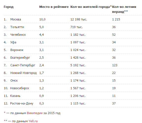 рейтинг рейтинг