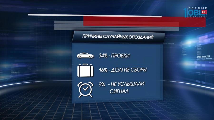 Причины опозданий челябинцев на работу
