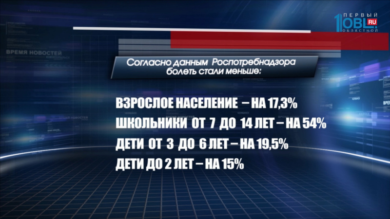 В 10 регионах страны зафиксирован критический уровень заражения ВИЧ