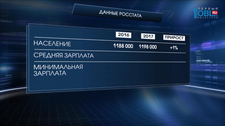 Челябинский автотранспорт увеличит количество автобусов за счет частников