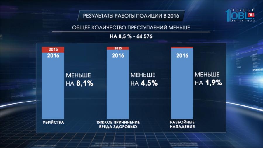 Силовики подводят итоги 2016 года