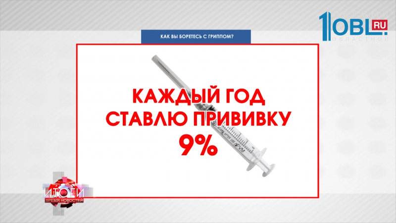 ОПРОС НА САЙТЕ - КАК ВЫ БОРЕТЕСЬ С ГРИППОМ 