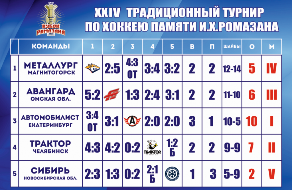 Турнирная таблица 222222015-08-19_215953.png