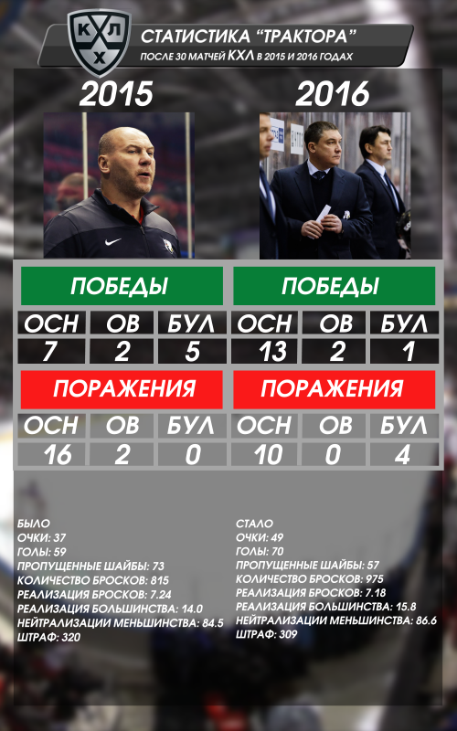 графика сайт трактор.png