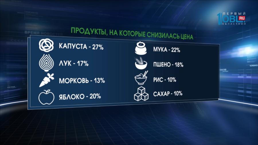 В крупные торговые сети заглянули и общественники с контрольной закупкой