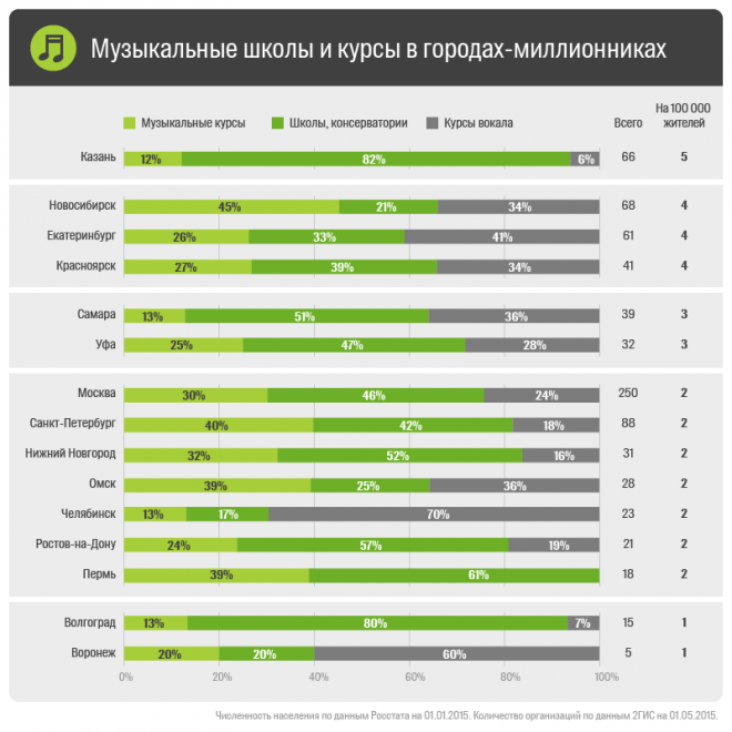 Рейтинг Рейтинг