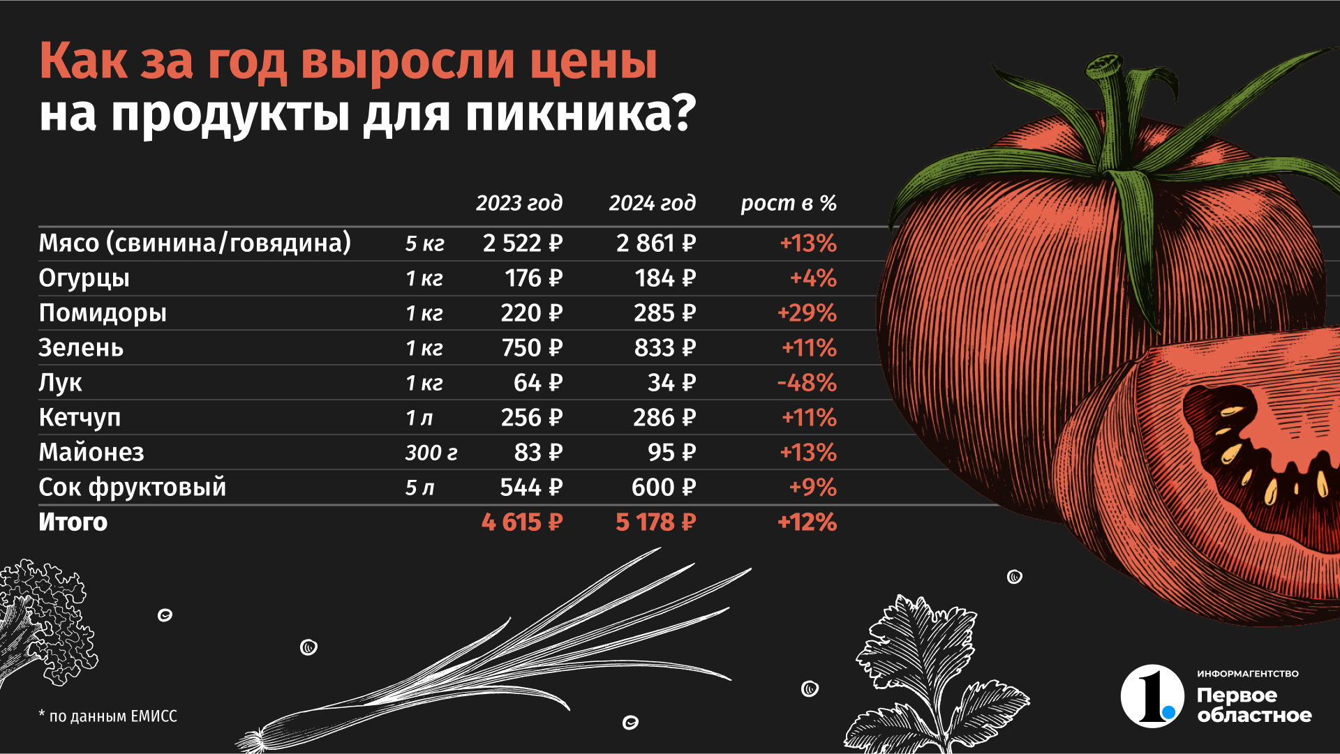ШашлыкиИСПР.jpg ШашлыкиИСПР.jpg
