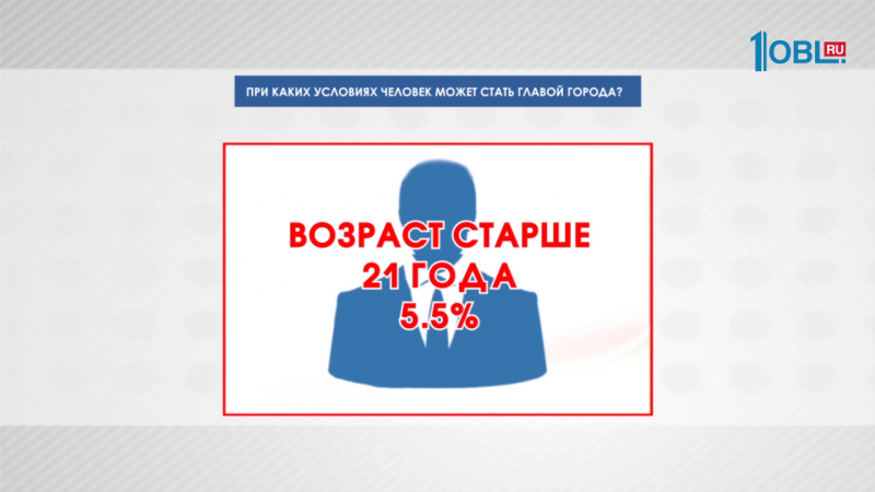 ОПРОС НА САЙТЕ ПО ГЛАВАМ 