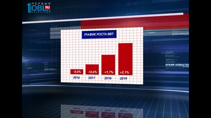 Министерство экономического развития составило прогноз развития страны до 2019 года