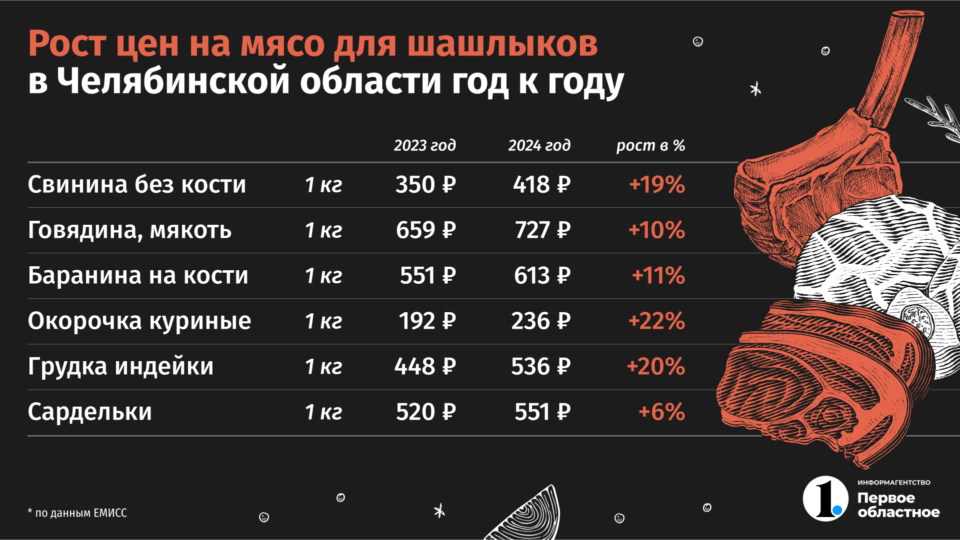 Шашлыки ИСПР2.jpg Шашлыки ИСПР2.jpg