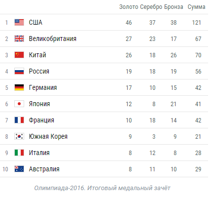 итоговая таблица.png итоговая таблица.png