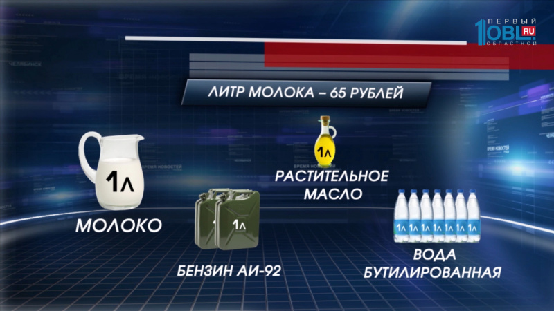 Сравнение цен