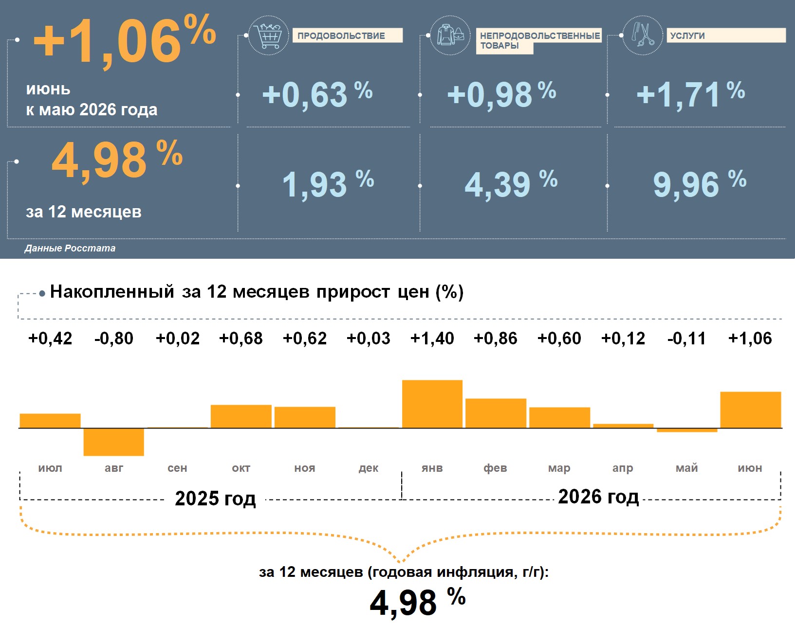 Инфографика_июнь 2026.jpg