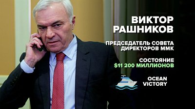 7 южноуральцев в топ-200 списка Forbes