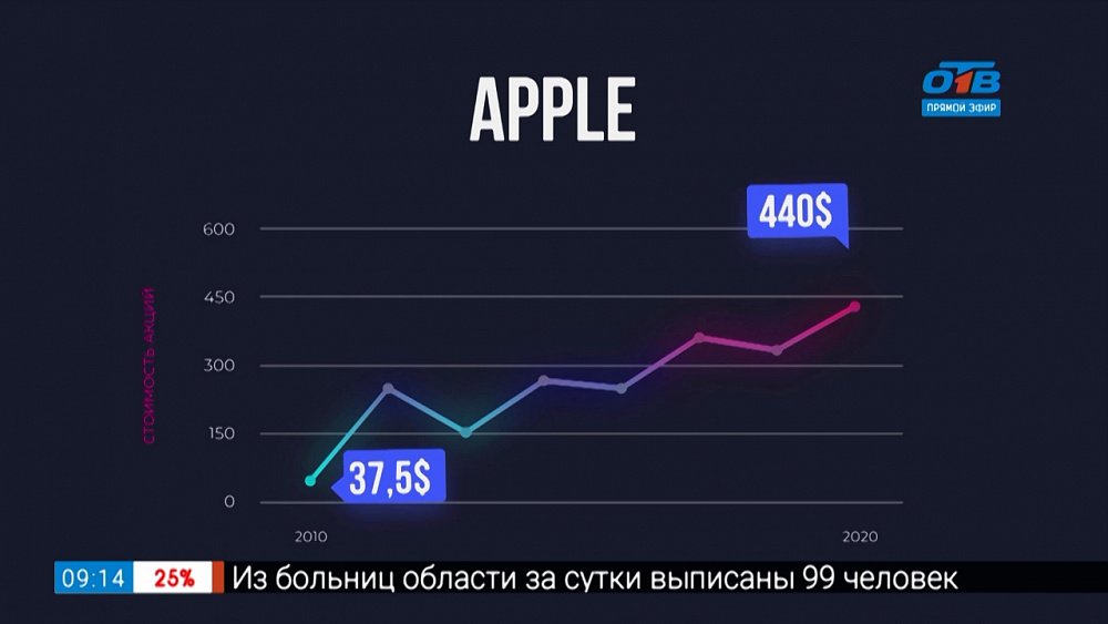 Азбука инвестора — Истории накоплений