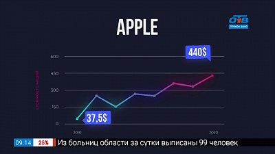 Азбука инвестора — Истории накоплений