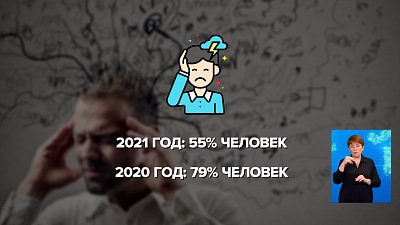 Стресс испытывают 55 процентов россиян