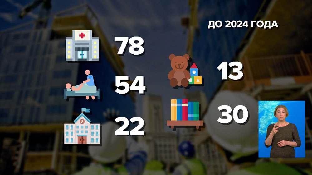 До 2024 года возведут 78 новых объектов медицины