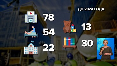 До 2024 года возведут 78 новых объектов медицины