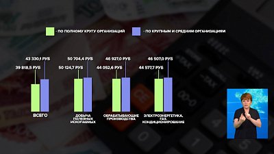 Рост зарплат в сфере промышленности