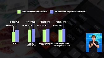 Рост зарплат в сфере промышленности