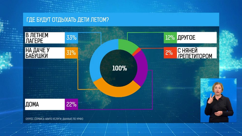 Где будут отдыхать дети летом