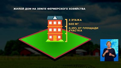Жилой дом на земле фермерского хозяйства