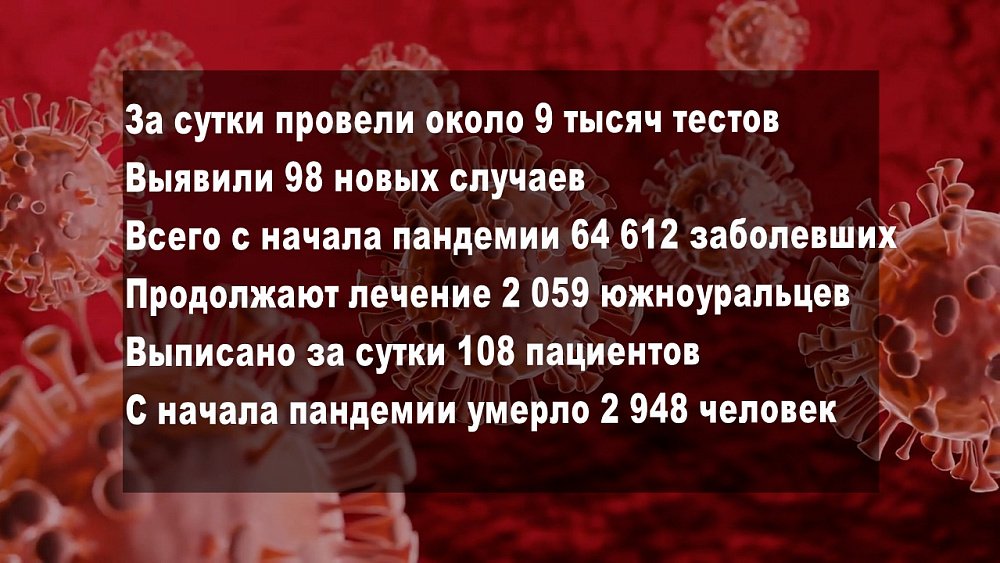 Статистика по COVID-19