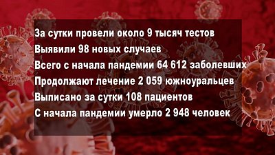 Статистика по COVID-19