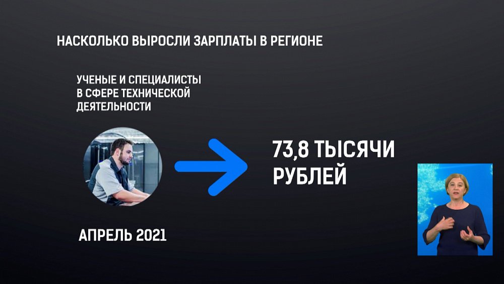 Насколько выросли зарплаты в регионе