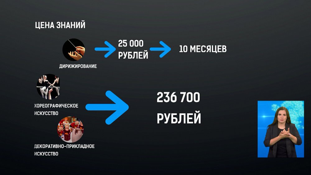 Цена знаний