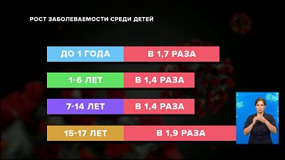 Рост заболеваемости среди детей