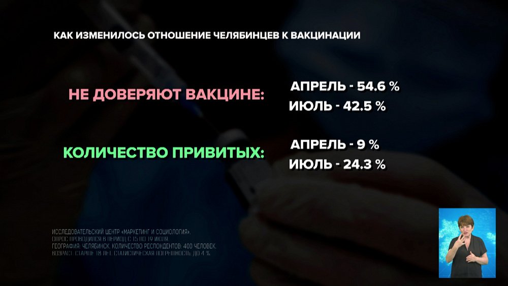 Число противников вакцинации снизилось