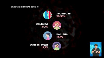 Осложнения после COVID-19