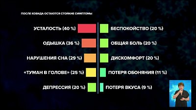 После ковида остаются стойкие симптомы