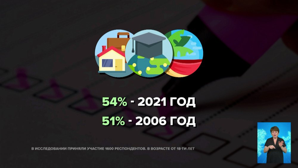 Как потратить миллион?
