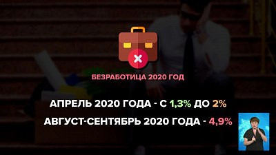 Безработных в Челябинской области стало меньше