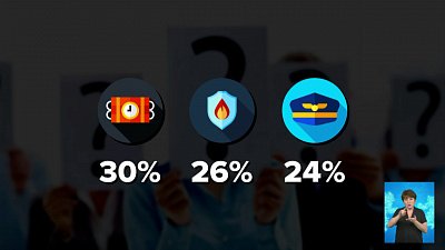 Профессию врача россияне считают самой сложной Профессию врача россияне считают самой сложной