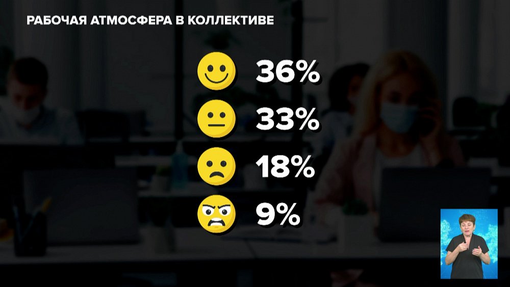 Дружат ли южноуральцы с коллегами?