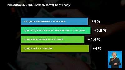 Прожиточный минимум вырастет в 2022 году