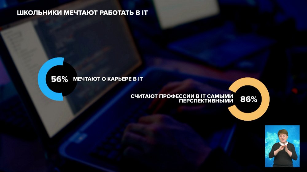 Школьники мечтают работать в IT