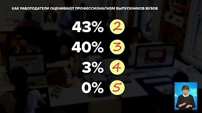 Как работодатели оценивают профессионализм выпускников вузов