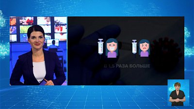 Оптимисты прививаются чаще пессимистов
